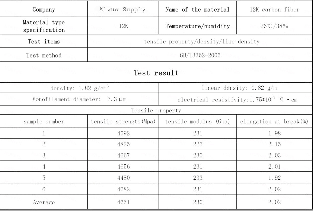UD-200 Spec Carbon Fabric High Strength