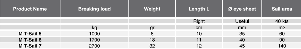 Snap shackle in Dyneema® for spinnaker | M T-Sail®M T-S5 S