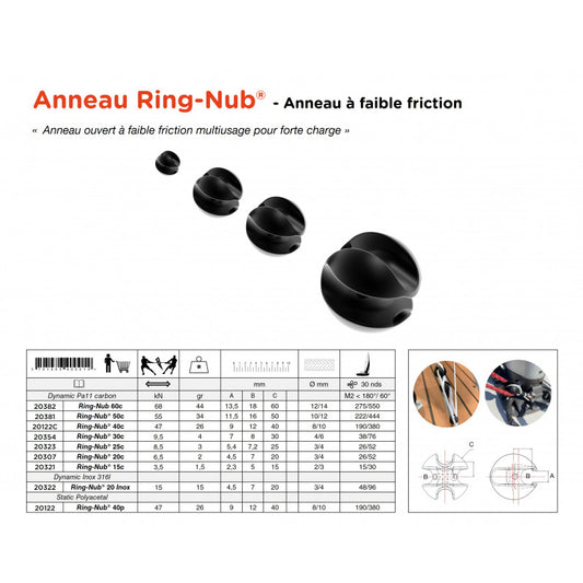 Block friction ring| Ring-Nub® R-Nub 25c