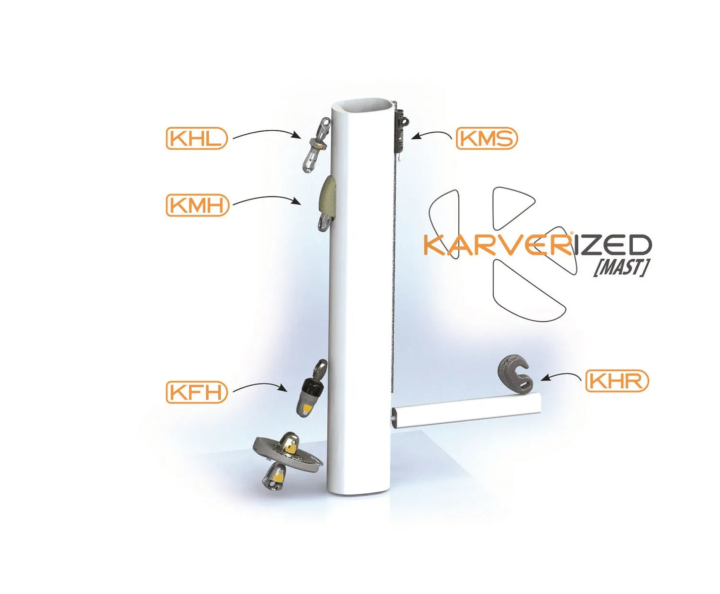 KHL3 EXTERNAL LOCK